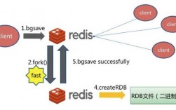 探寻Redis进程号的奥秘：解读Redis进程相关知识（redis-rdb-bgsave进程）