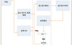 KVM工作流程（kvm工作原理）