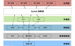 Golang中的TCP/UDP网络编程实践（golang tcp）