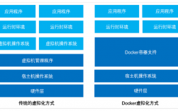 docker容器与虚拟机有什么区别，docker:容器与虚拟化的理解