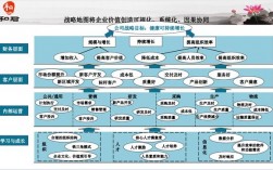 华为战略地图（华为战略地图客户维度）