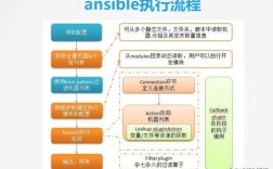 使用Ansible自动化工具，提高运维效率（ansible作用)