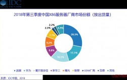 低价服务器市场（低价服务器市场分析）