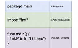 深入剖析Golang语言掌握最新开发技巧！（go语言云计算需要掌握哪些技术)