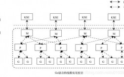 Golang并发编程理解Go语言的并发模型（golang常用并发模型）