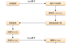 WebShell漏洞攻击原理与对抗技巧（入侵一个网站有多少种方法)