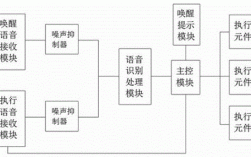 api接口实现语音控制_API实现