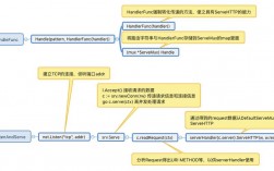 Golang开发深入理解Go语言中的接口（go的用法归纳总结)