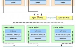 如何搭建高可用的Kubernetes集群？（docker项目部署流程)