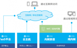 有哪些途径可以获得公网ip，云服务怎么买便宜