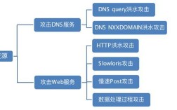 如何抵御DDoS攻击，保障企业网络稳定？（如何抵御ddos攻击,保障企业网络稳定性）