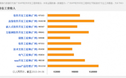 app软件开发哪里有（app软件开发工资一般多少）