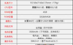 华为荣耀畅玩5十配置（荣耀畅玩5参数）