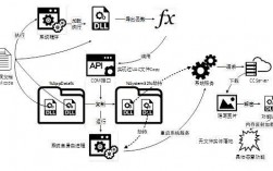 详解最新漏洞利用技术：黑客攻击手段分析（黑客攻击的漏洞）