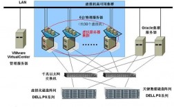 服务器怎么集群部署（服务器集群部署的好处）