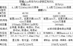 华为荣耀p20价格（华为荣耀p20参数配置）