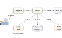 docker项目部署流程，dockerfile构建镜像的命令