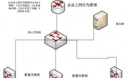 企业怎么接入网络（如何接入公司网络）