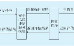 监控与评估：如何实现企业安全的可持续性？（监控与评估:如何实现企业安全的可持续性发展）