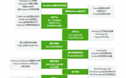 app开发教程视频_视频教程