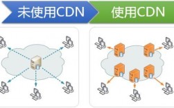 cdn高防服务器如何使用（高防cdn怎么搭建）