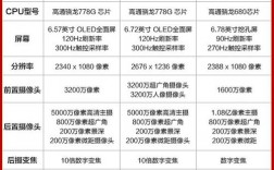 华为nova配置参数（华为nova7配置参数）