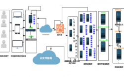 云服务器web（云服务器web发布与采集服务器可以共用一台吗）