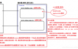 jsp虚拟主机国外租用怎么搭建网站（jsp虚拟主机国外租用怎么搭建网站）