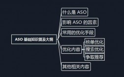 如何进行aso优化排名呢,aso优化排名的五大原则（aso优化规则)