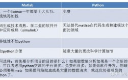 python和matlab哪个难（python和matlab相比有什么优缺点)