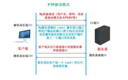 安装和配置FTP服务器步骤_安装和配置