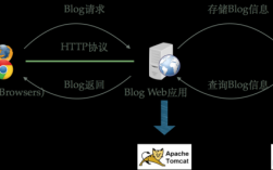 免费jsp服务器空间（jsp的web服务器是什么）