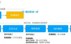 云服务器搭建网站需要哪些配置（如何搭建pcdn)