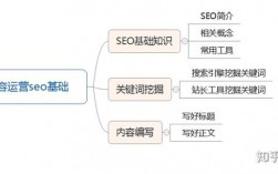 SEO基础知识都有哪些内容,什么是SEO基础知识（ps运营基础知识)