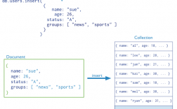 MongoDB Sort排序详解（mongodb排序查询sort）