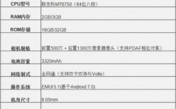 华为畅享732g参数（华为畅享20pⅰus手机参数）