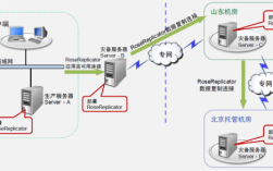 服务器容灾性能（服务器 容灾）