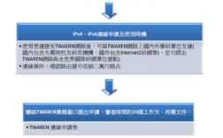 ipv6 怎么申请（ipv6怎么申请）