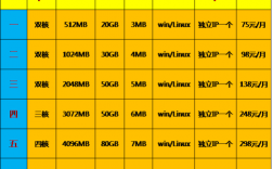 怎么样加装香港的VPS（香港怎么装wifi）