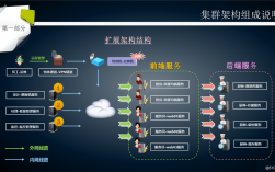 高效管理大规模Linux服务器集群的方法（高效管理大规模linux服务器集群的方法有哪些）