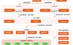 如何在Linux系统中轻松打造高可用架构？（linux高可用软件有哪些）