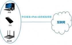 国外动态域名（动态域名原理）