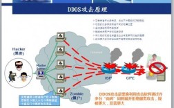 服务器对外ddos（服务器对外攻击）