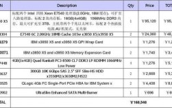 gpu服务器报价（gpu服务器配置和报价）