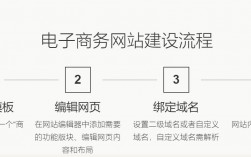 为什么要建立电子商务网站（为什么要建立电子商务网站)