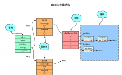 Redis内置对象怎么应用（redis内置对象怎么应用的）