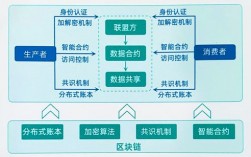 如何利用区块链技术提高网络安全的保障？（如何利用区块链技术提高网络安全的保障能力）