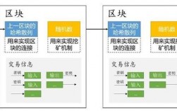 什么叫区块链保全，区块链技术模式下区块链账本的保障机制包括