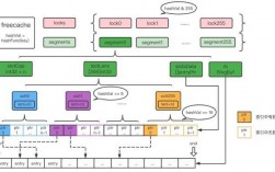 Golang标准库中常用数据结构的实现原理（golang基础)