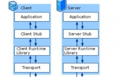 远程过程调用是什么意思，golang rpc